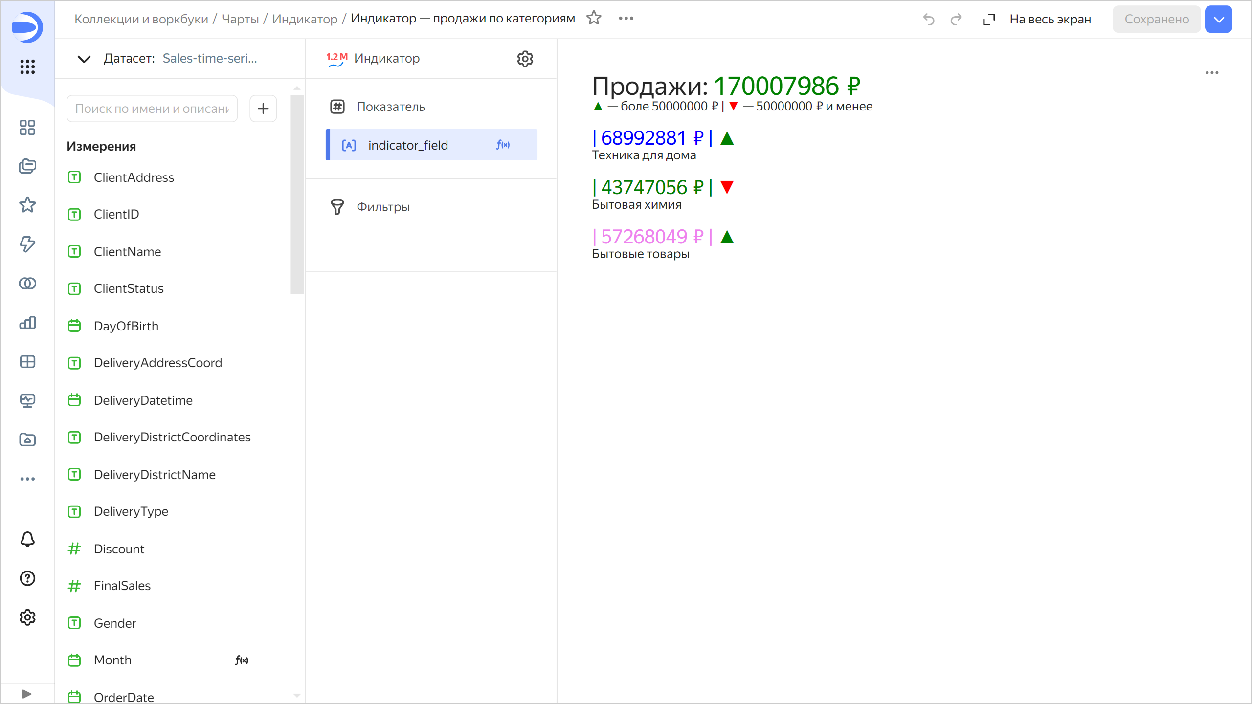indicator-categories