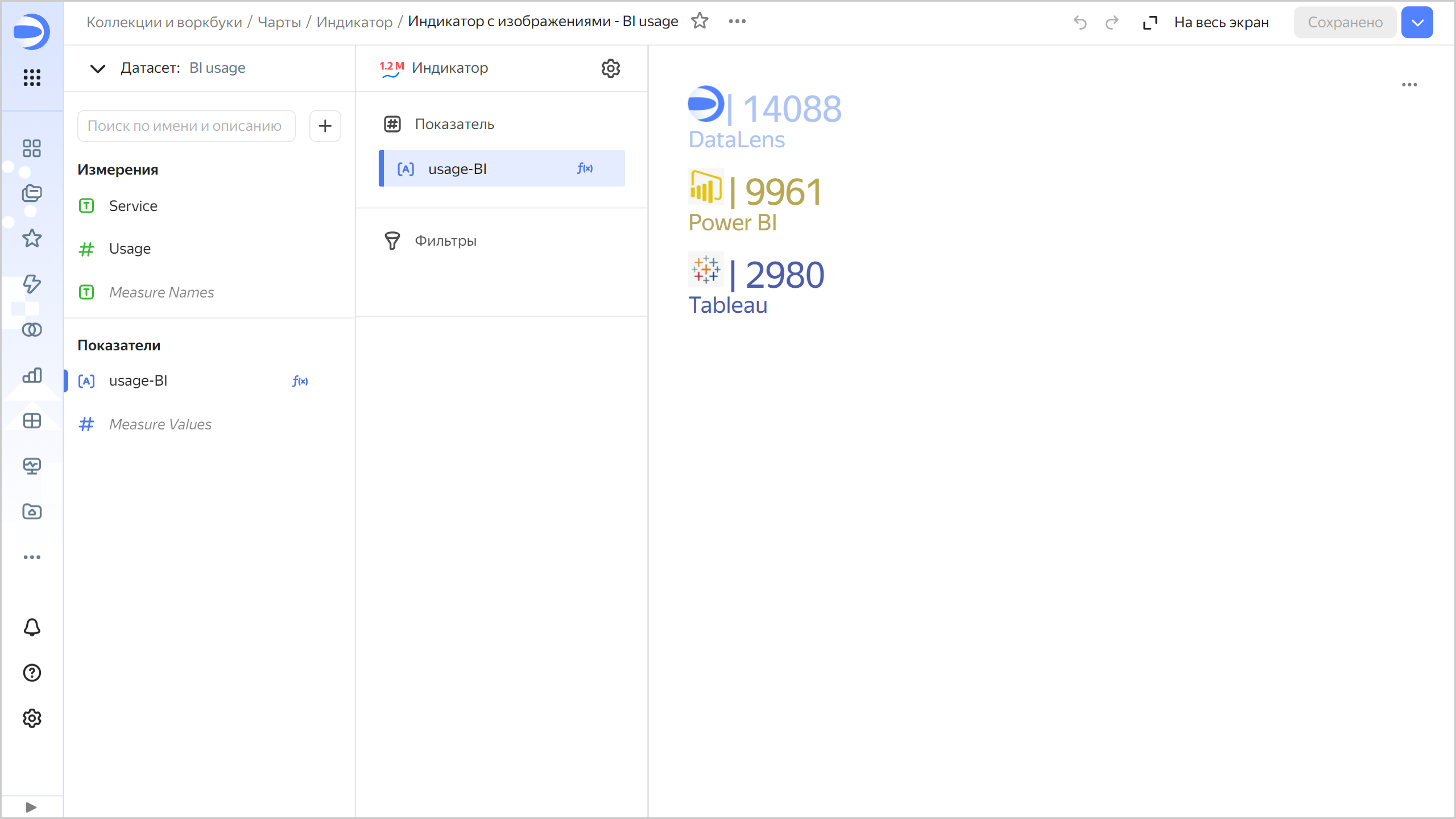 indicator-some-measures