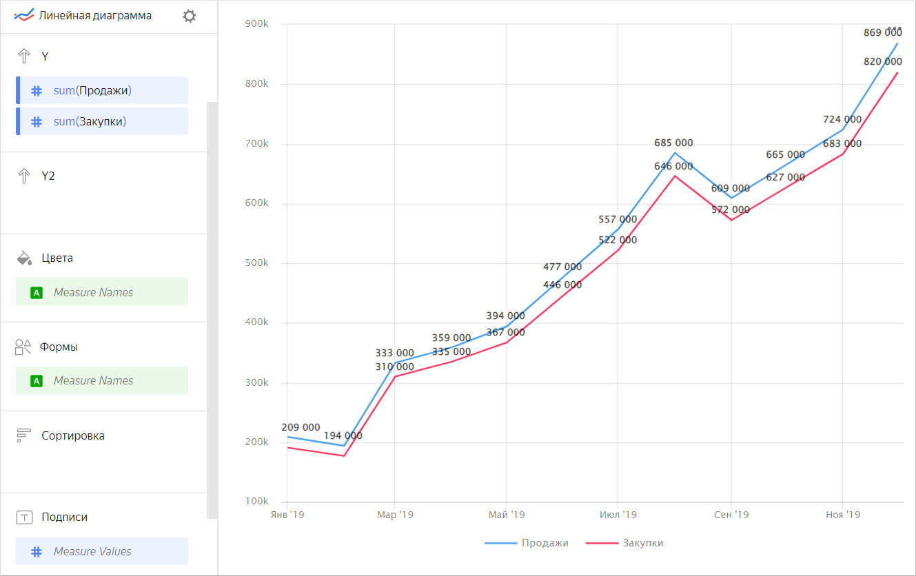 line-chart-signatures-2