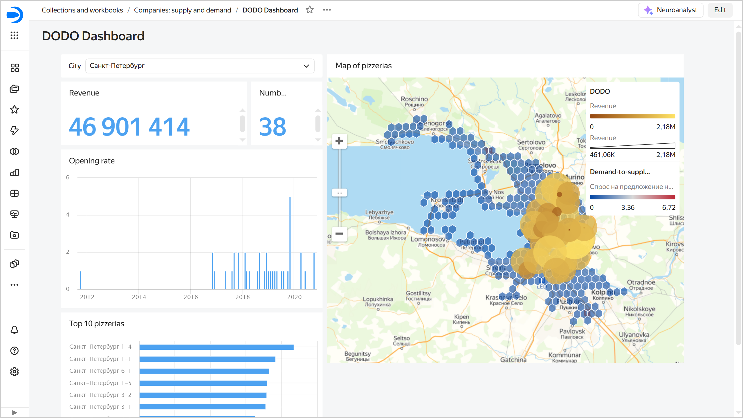 dashboard-spb