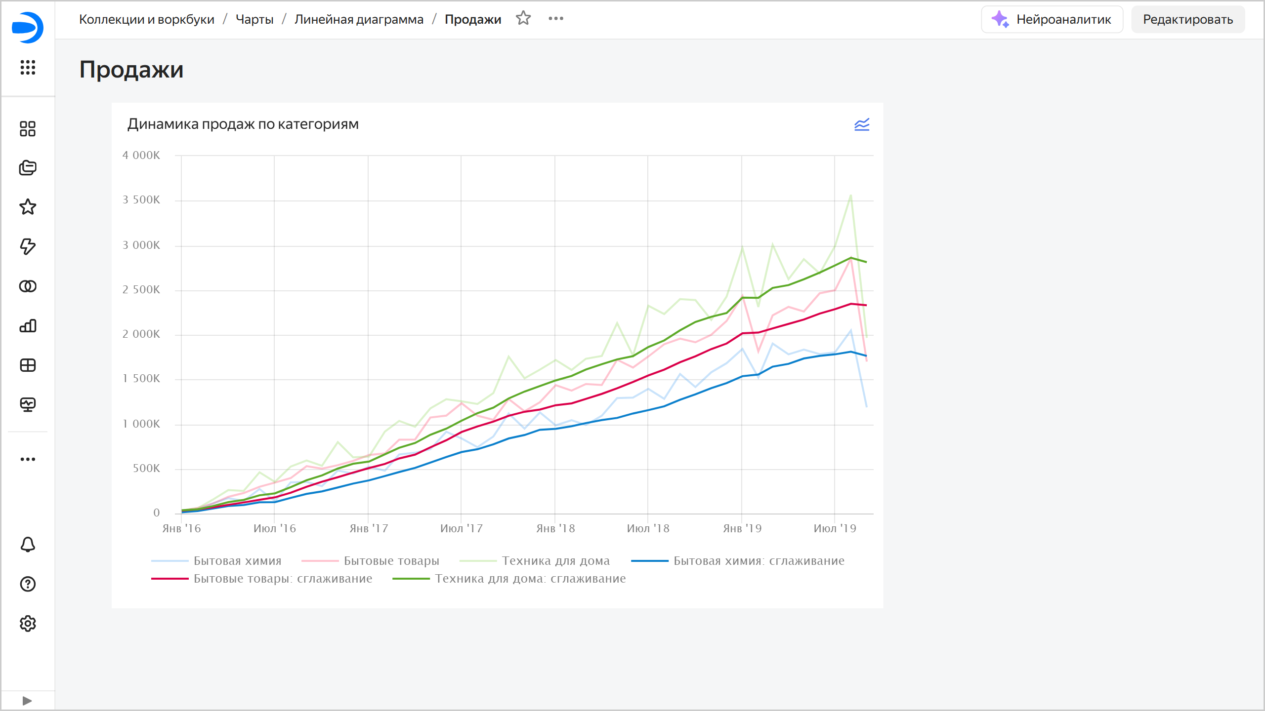 chart-trend