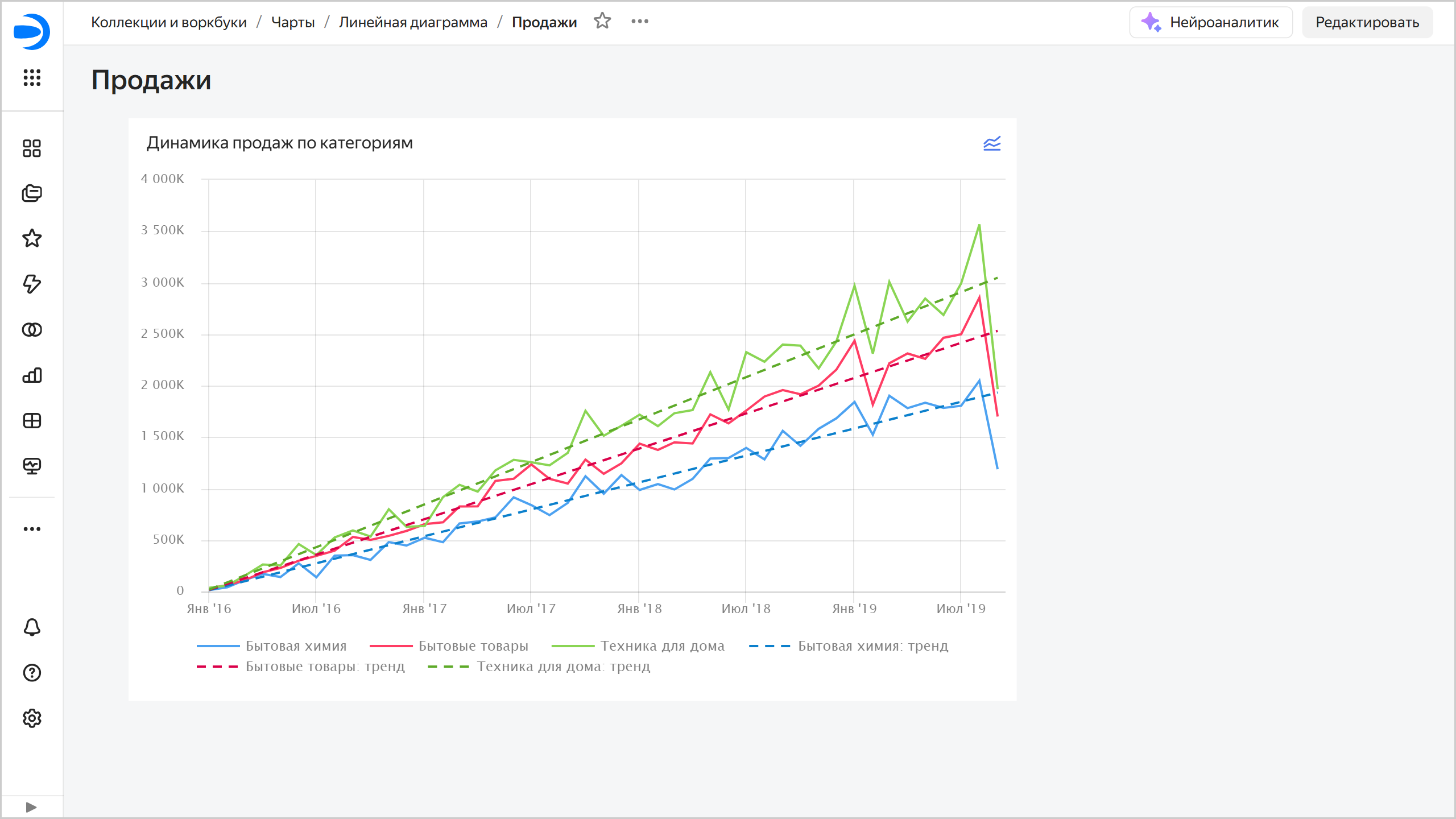 chart-trend