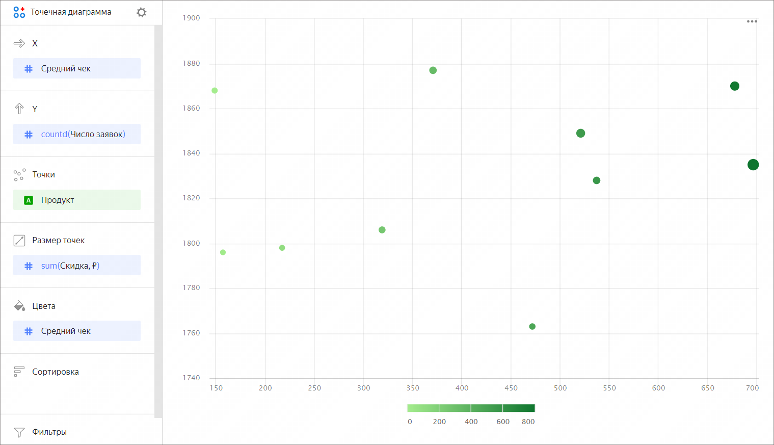 scatter-chart