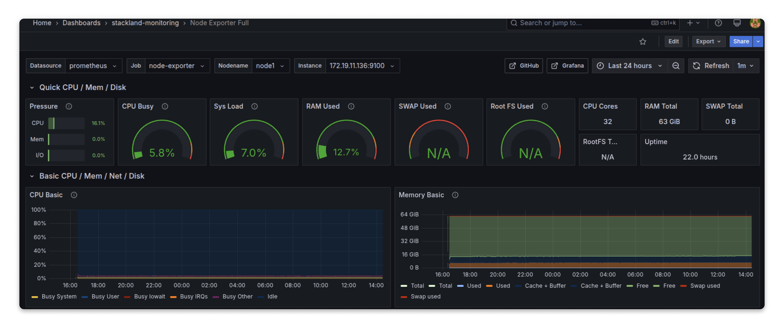 Проверка использования ресурсов через Grafana