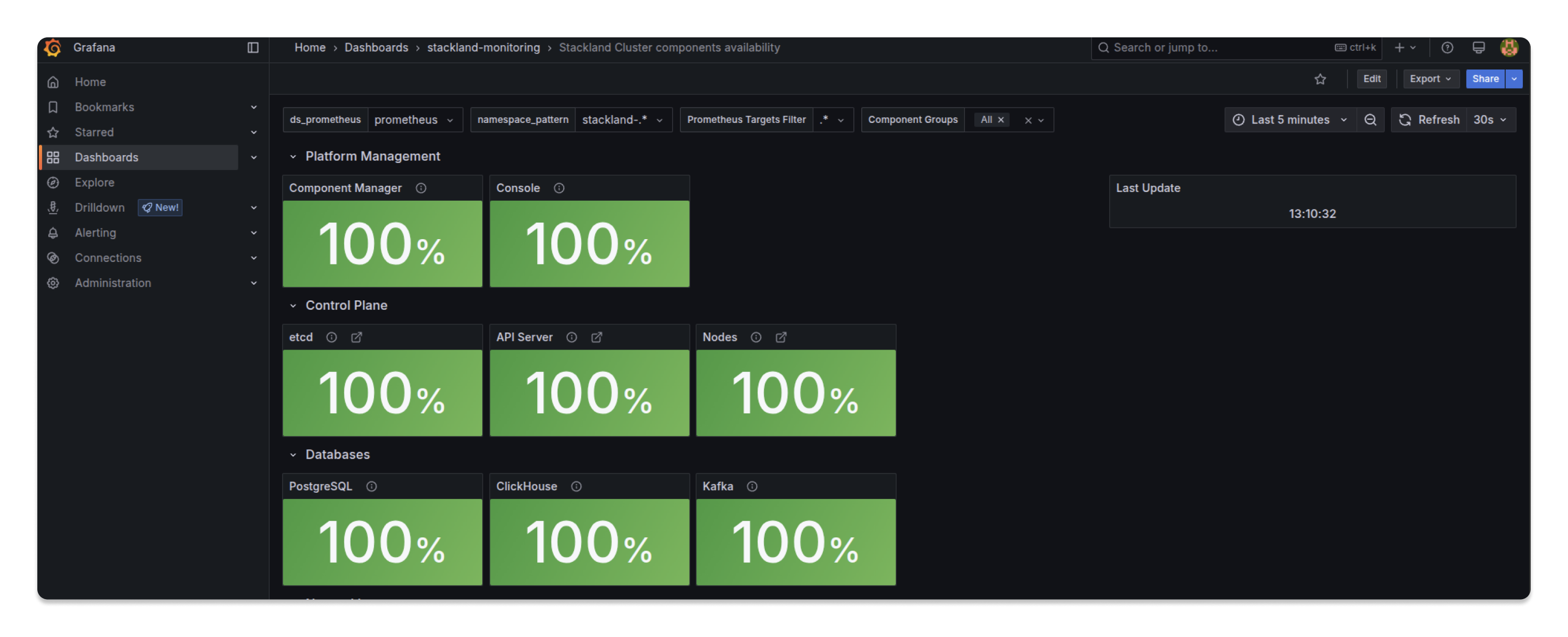 Дашборд Stackland Cluster components availability в Grafana